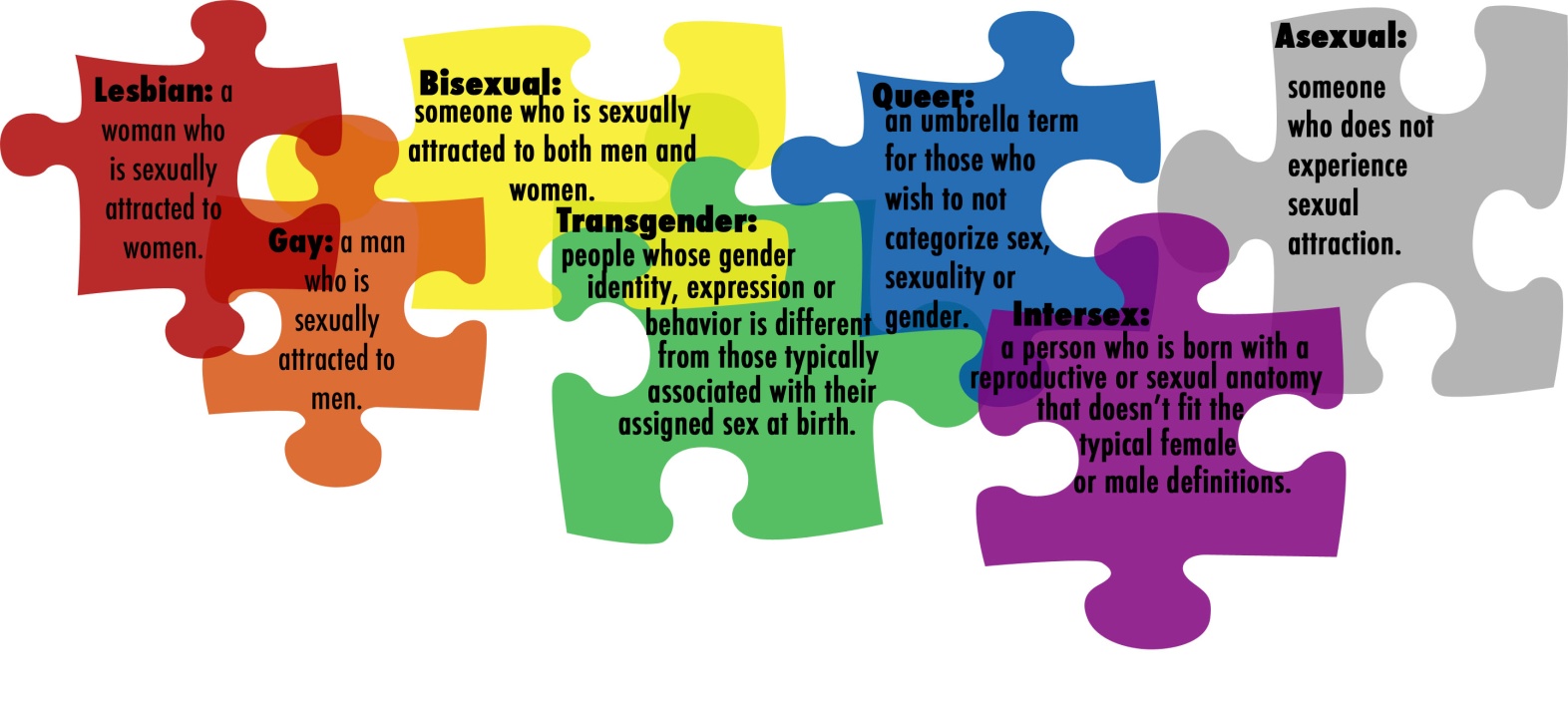 Genderfluid Meaning & Definition - LGBTQ Glossary