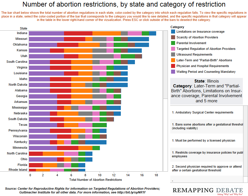 Number-of-abortion-restrictions-by-state-and-category-of-restriction