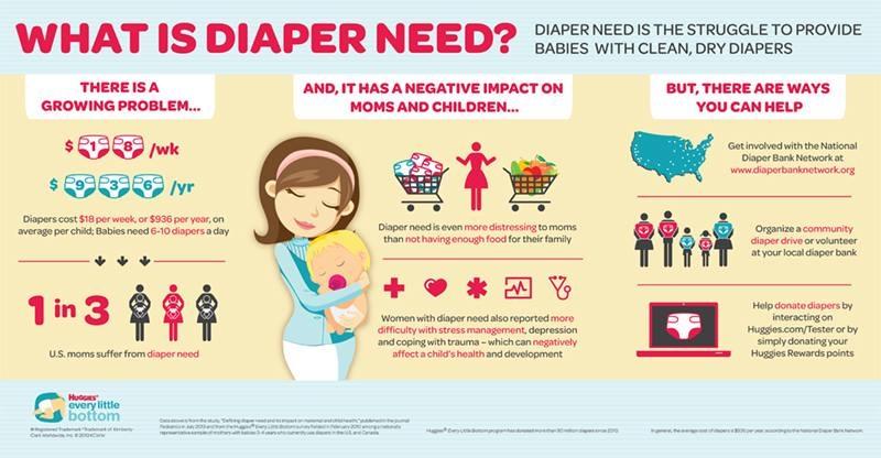 What is diaper need
